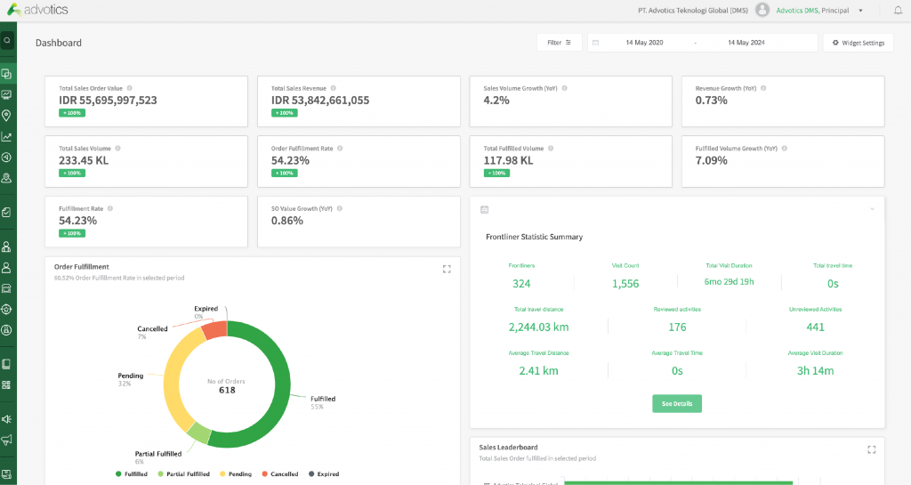 Customer Success Story: Strategi Cerdas PT Dharma Guna Wibawa (DGW) dalam Mengelola Operasional Bisnis dengan Advotics, Omset Meningkat 50%